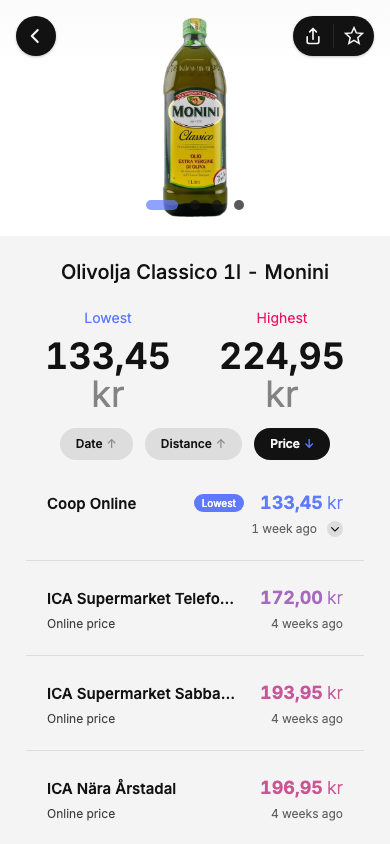 Monini classico extra vergine di oliva 1L — importación italiana en Croacia a €13,39/litro