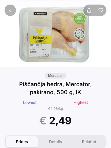 Piščančja bedra