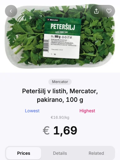 peteršilj